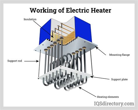 er heater installation guide